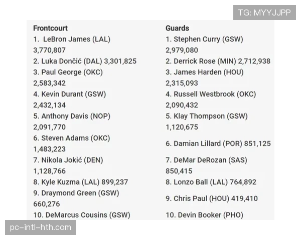 “博彩公司更新总冠军赔率：掘金继续领跑，凯尔特人第二”